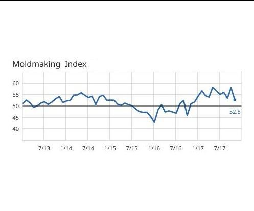 GBI: Moldmaking Index data from 2013 to 2017