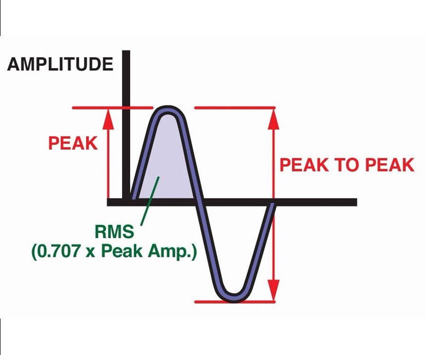 Sample signal that is generated by a MEMS or a piezoelectric sensor device
