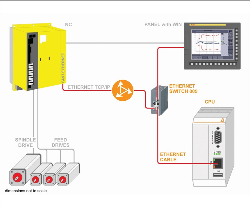 Essentials of Machine and Process Protection for Moldmakers ...