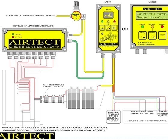 Diagram of Airtect plastic leak alarm system from Plastixs LLC