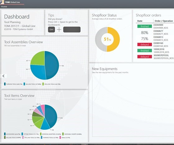 TDM Systems Global Line software screenshot
