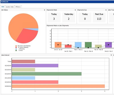 Dashboards Simplify Use of ERP Software
