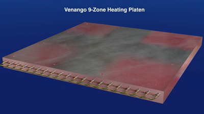 Heating Platens Reduce Mold Surface Temperature Variation