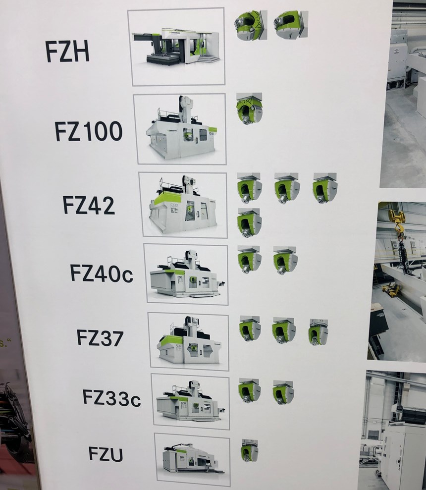 Zimmermann line of milling machines as of 2019