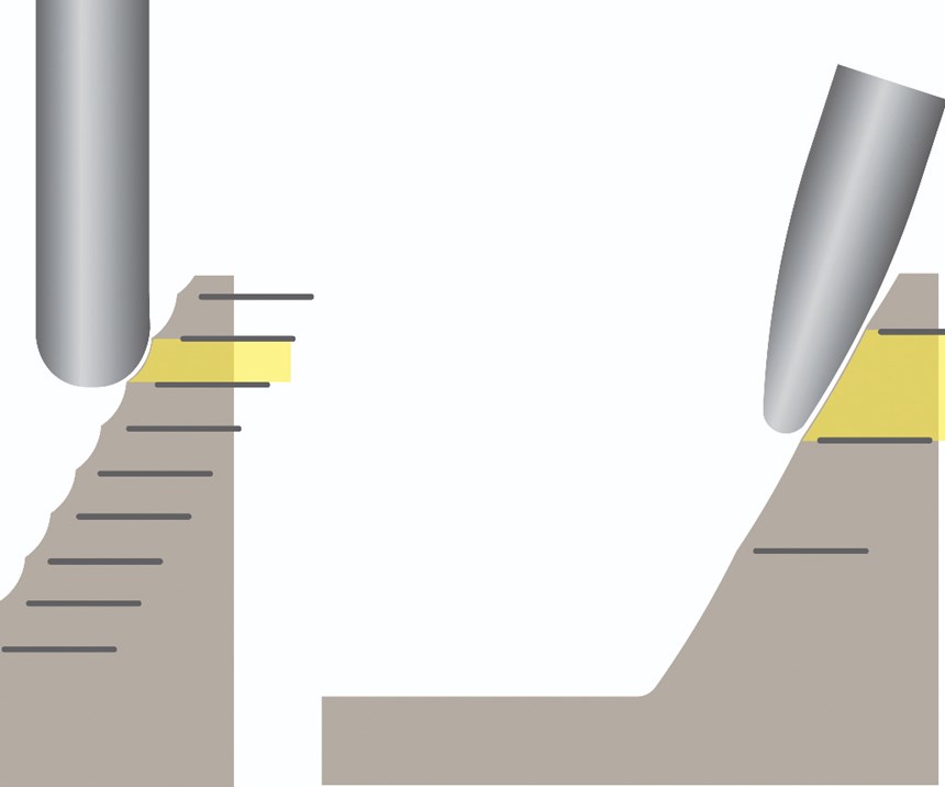 illustration of cutting tools