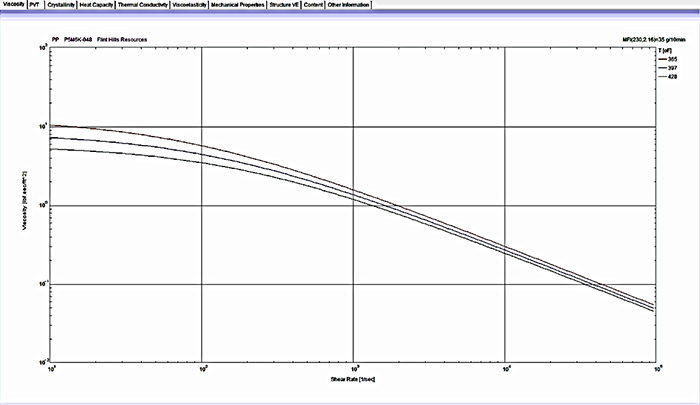 Simulation software material file. 