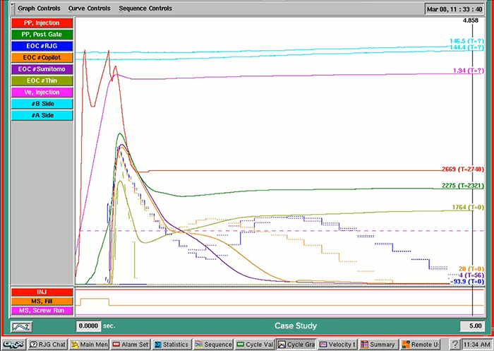 Predicted cavity pressure curves in comparison to actual cavity pressure curves.