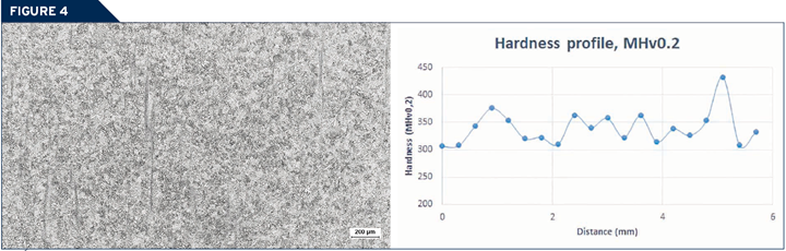microstructure on the left shows banding and segregation with its hardness profile on the right.
