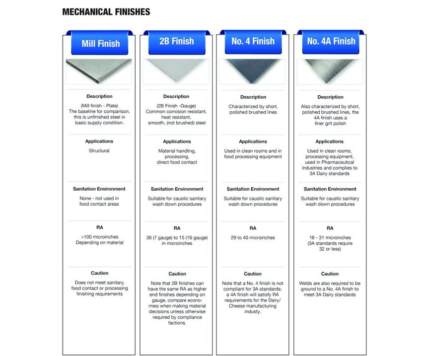 Surface Finish Standards Chart