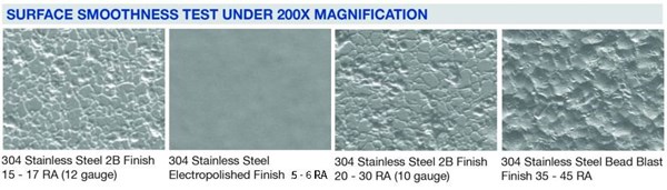 Stainless Steel Finish Chart