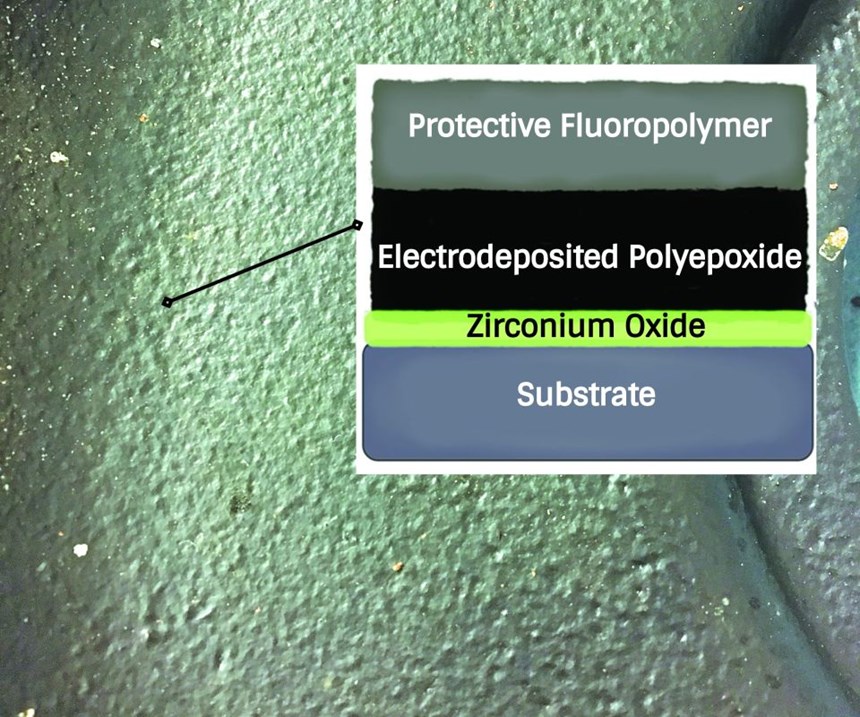 Three-layer composition of Z-Pex coating.