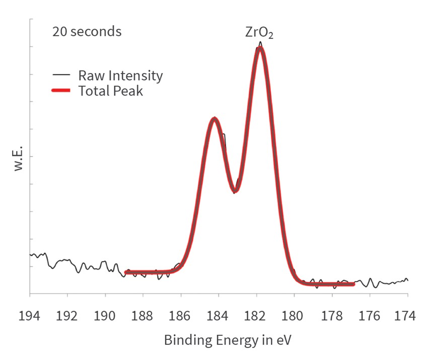 Detailed spectra of zirconium