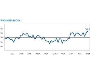 Finishing Index's Growth Streak Continues in New Year