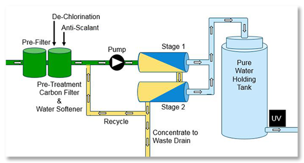 Ro Operation How to Optimize Your Reverse Osmosis System for Surface Finishing ...