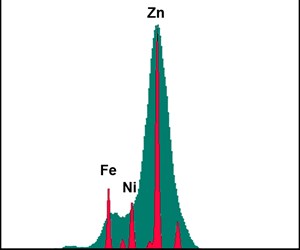 spectrum of zinc-nickel plating