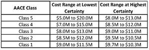 Capital Cost Considerations in Finishing Projects