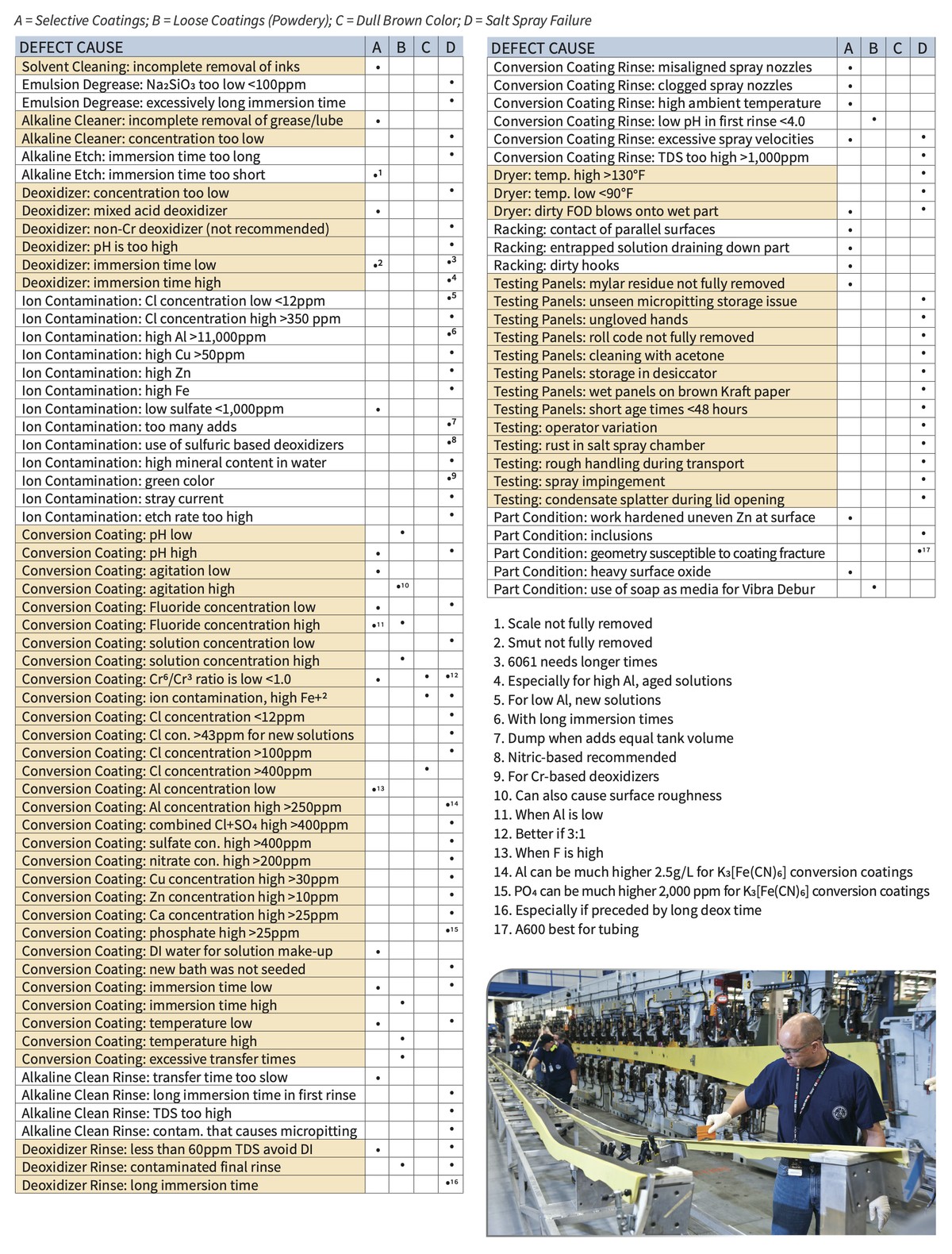 Chromate Conversion Chart Chemistry Conversion Chart Printable