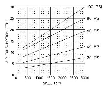 Graph 1 - vane motor air consumption graph