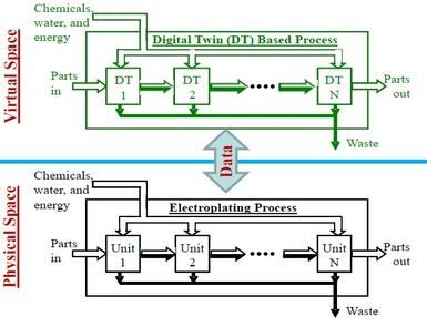 Electroplating Simulation Smart Modeling and Simulation of Electroplating Systems for Real-Time ...