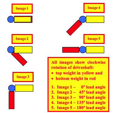 Image 8; Overhead view weight alignment angles