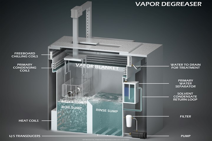 vapor degreasing