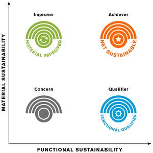 Sustainability Index Pushes for More Sustainable Approaches in Coatings Industry