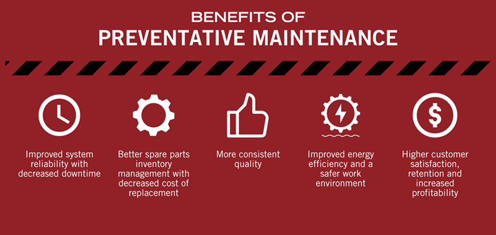 infographic outlines benefits of preventive maintenance