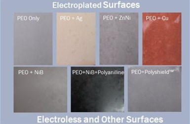 Figure 2 – Examples of hybrid surfaces produced over Cirrus PEO processing.