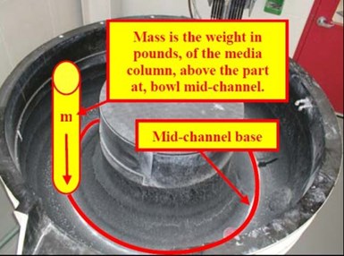 Figure 1 -  Mass is the weight of the media column above a part at the bottom of the bowl at mid-channel.