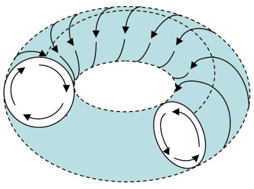 图6-垂直滚动和横向滑动合并时的质量螺旋运动模式