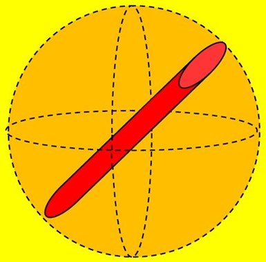 Figure 8 - Orthographic representation shows the sphere of volume within which the red  cylinder rotates along its x, y and z axes.6