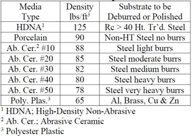 Table 1 - Media comparison table.