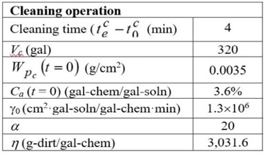 Table 1 - Model parameters in the case study.