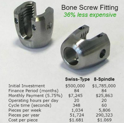 Titanium Bone Screw Fitting