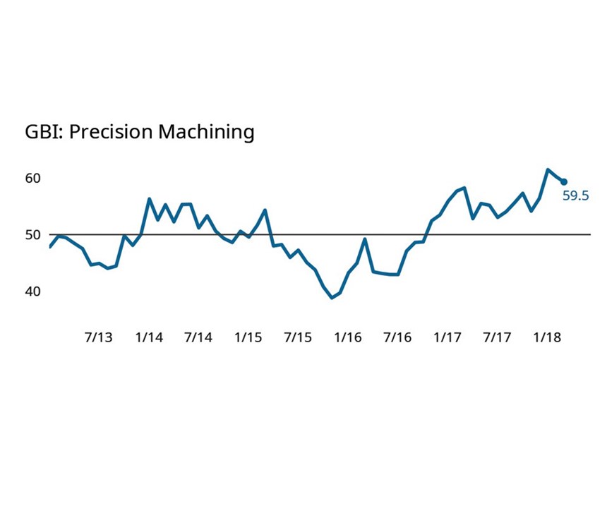 chart shows precision machining index