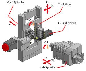 LaserSwiss machine