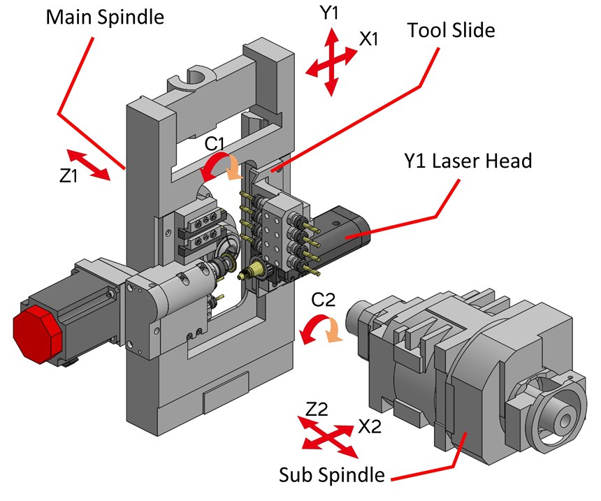 LaserSwiss diagram