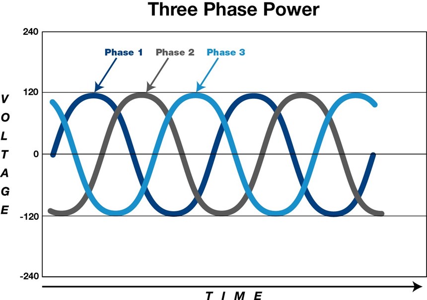 Figure of current through coil
