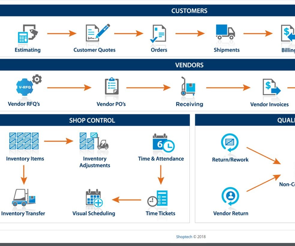 Shop View System E2 Shop System Software Enables Flexibility | Production Machining