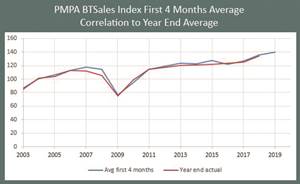 如果你只有一个号码