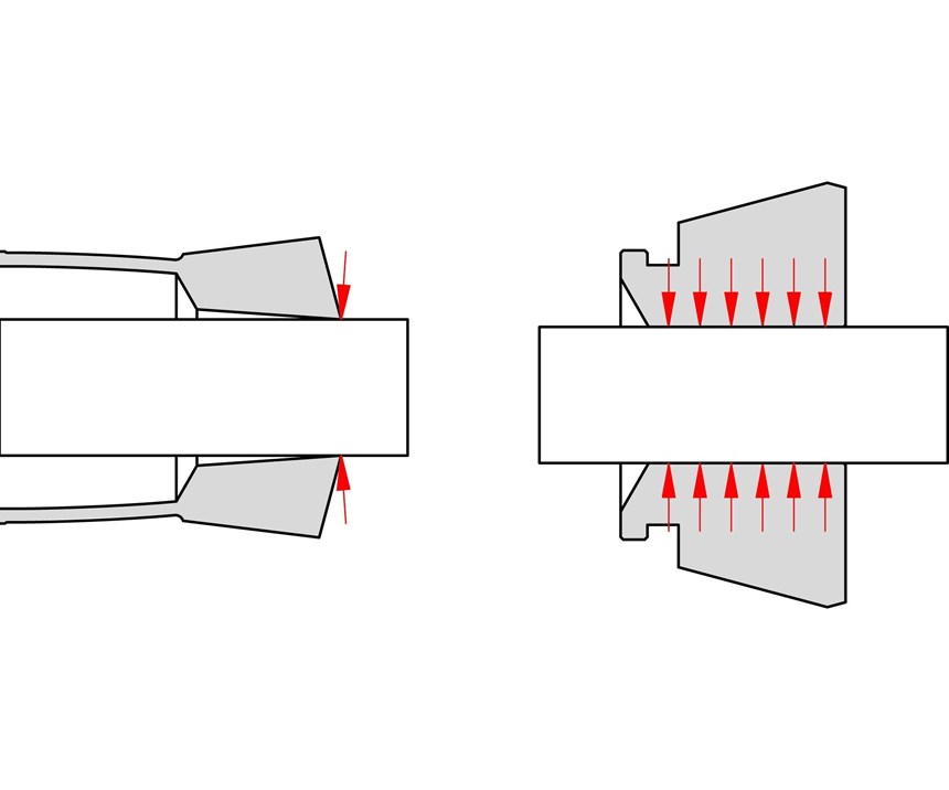 Diagram showing how traditional collets pinch a workpiece at the end and how Quick-Grip collets provide parallel gripping