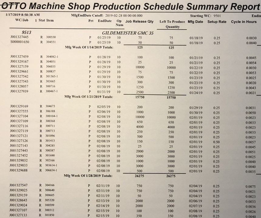 Otto Production Schedule