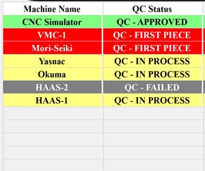 status dashboard example