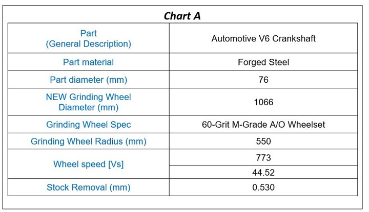 Grinding Wheel Grade Chart