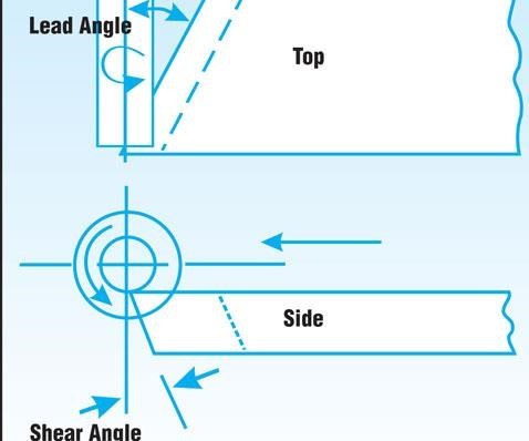 Pin Skiving Skiving Long, Slender Parts with Tight Tolerances | Production Machining