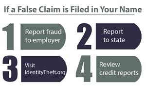 Beware of False Unemployment Claims Filed with Your Information
