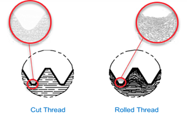 diagram illustrates difference between cut thread and rolled thread