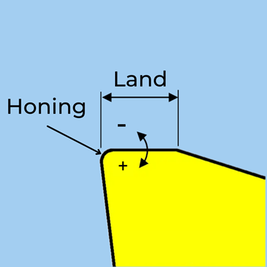 land width and honing angle drawing