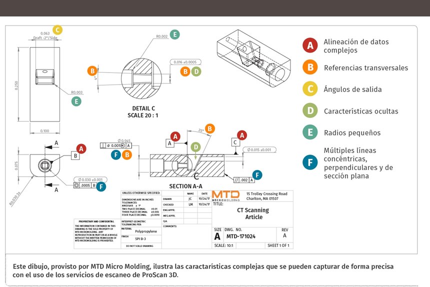 Este dibujo, provisto por MTD Micro Molding, ilustra las características complejas que se pueden capturar de forma precisa​​​​​​​ con el uso de los servicios de escaneo de ProScan 3D.
