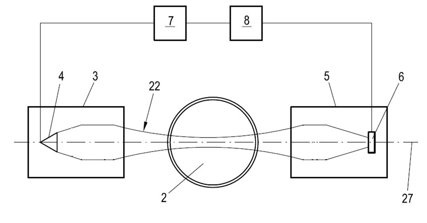 Figura 7: Trayectoria óptica.